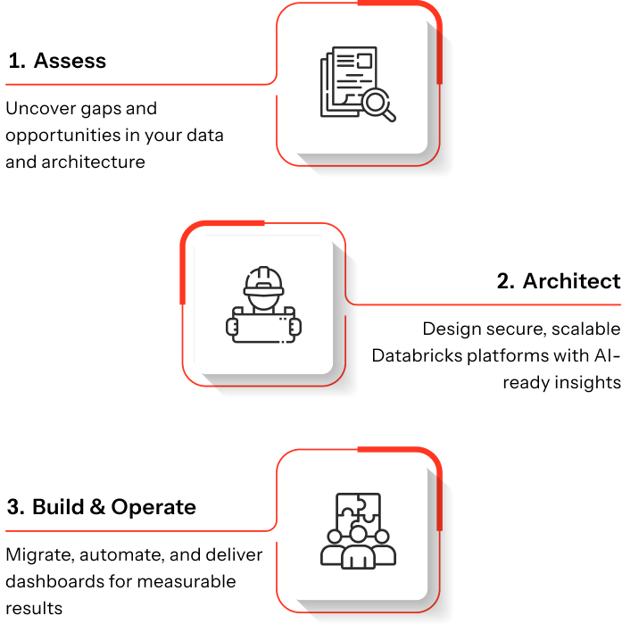 Our 3-Step Approach